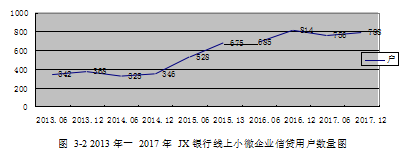 互联网金融论文,信贷工厂论文,风险管理论文,担保论文