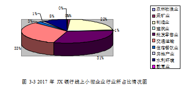 互联网金融论文,信贷工厂论文,风险管理论文,担保论文