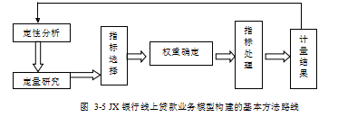 互联网金融论文,信贷工厂论文,风险管理论文,担保论文