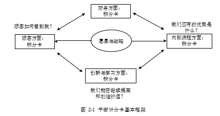 商业银行论文,绩效考核体系论文,绩效考核管理论文