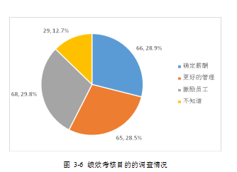 商业银行论文,绩效考核体系论文,绩效考核管理论文