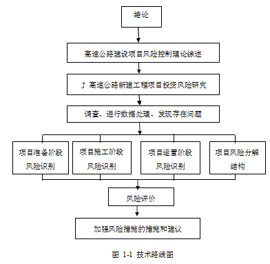 高速公路项目论文,项目管理论文,风险评价论文,风险控制论文
