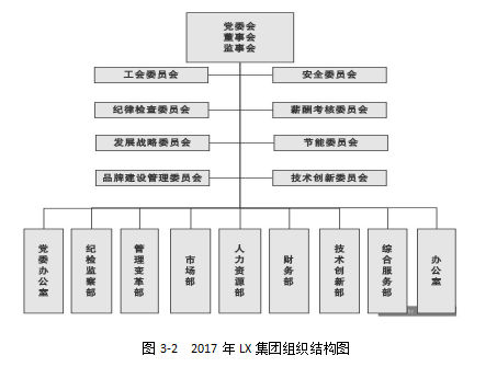 LX集团论文,激励体系论文,薪酬体系论文,绩效考核论文