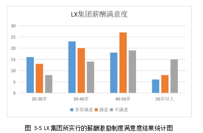 LX集团论文,激励体系论文,薪酬体系论文,绩效考核论文