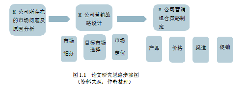 骑行服论文,营销战略论文,市场细分论文,目标市场论文