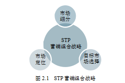 骑行服论文,营销战略论文,市场细分论文,目标市场论文