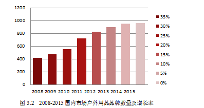 骑行服论文,营销战略论文,市场细分论文,目标市场论文