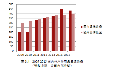 骑行服论文,营销战略论文,市场细分论文,目标市场论文