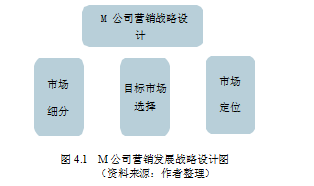 骑行服论文,营销战略论文,市场细分论文,目标市场论文