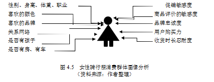 骑行服论文,营销战略论文,市场细分论文,目标市场论文