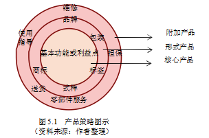 骑行服论文,营销战略论文,市场细分论文,目标市场论文