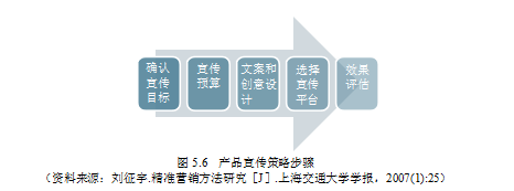 骑行服论文,营销战略论文,市场细分论文,目标市场论文