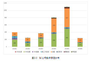 应收账款催收风险控制催收投诉论文