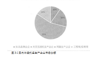 NF公司制冷设备营销策略论文