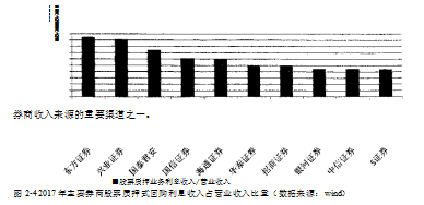 股票质押式回购风险管理S证券公司