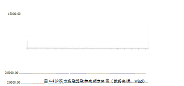 股票质押式回购风险管理S证券公司