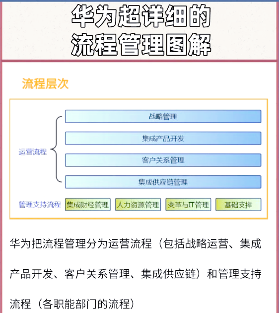 大数据驱动下渠道精细化管理——以华为终端业务为例