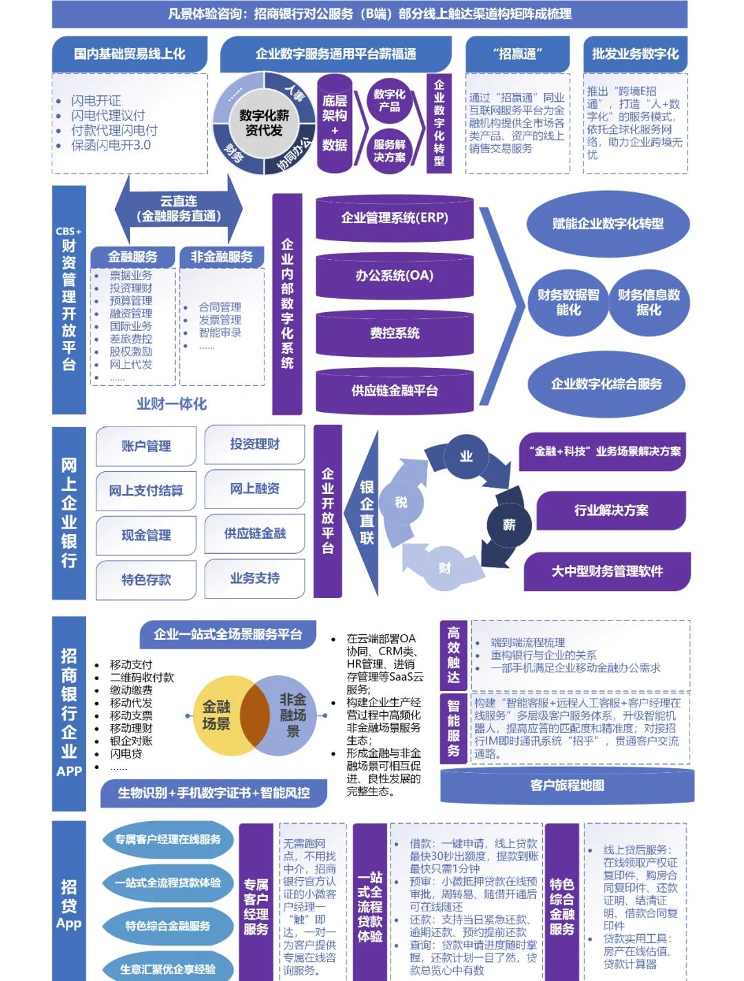 人工智能在客户分级与渠道管理中的应用——以招商银行为例