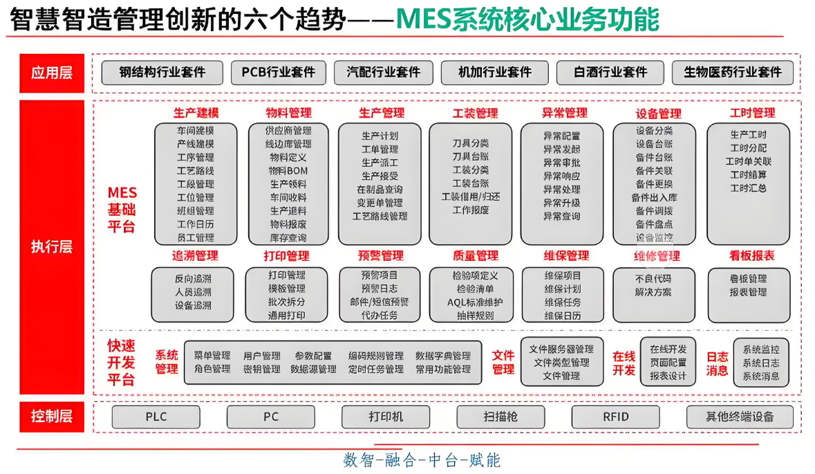 智能制造企业供应链渠道数字化转型MBA论文