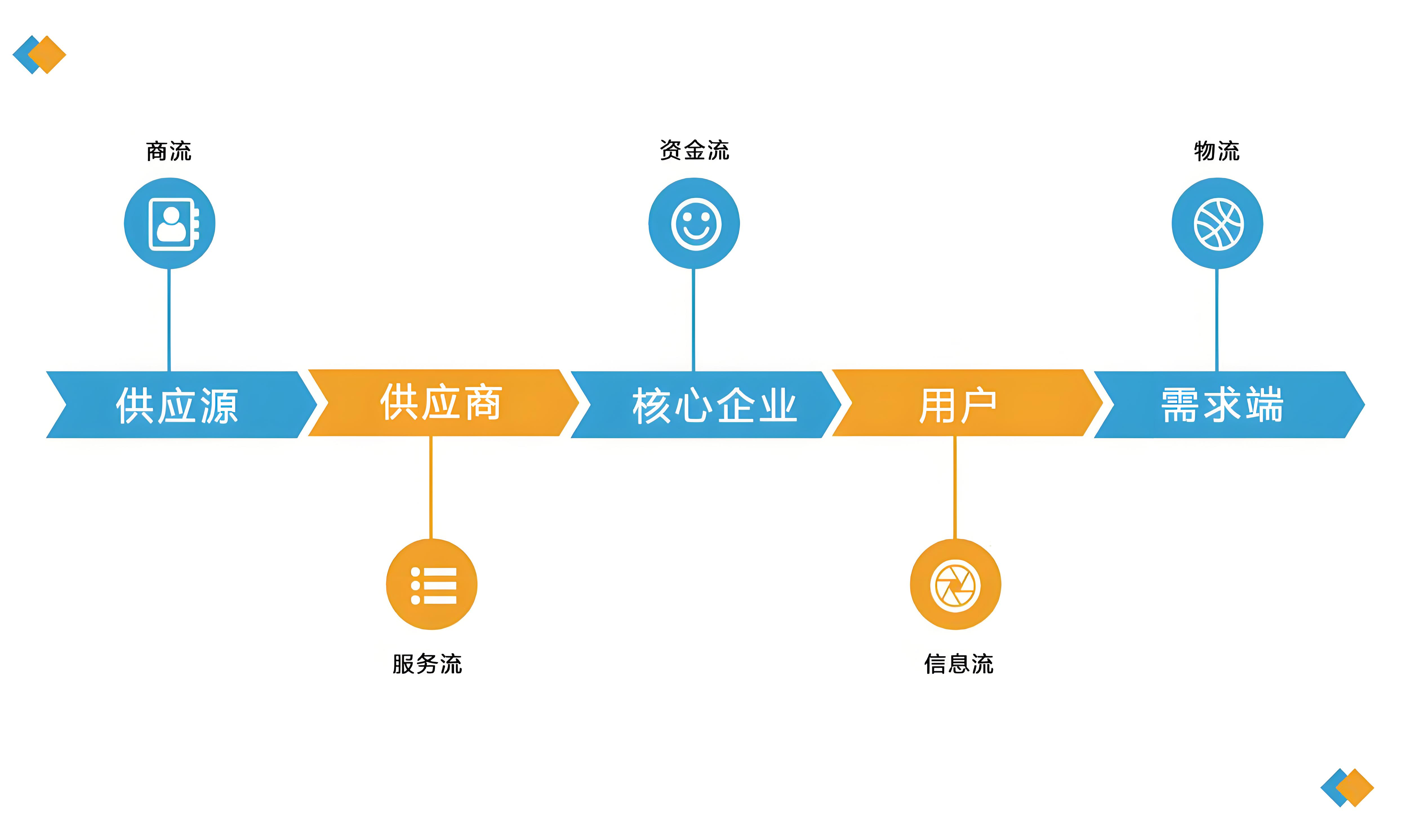 B2B企业渠道合作伙伴关系管理创新研究——以海康威视为例