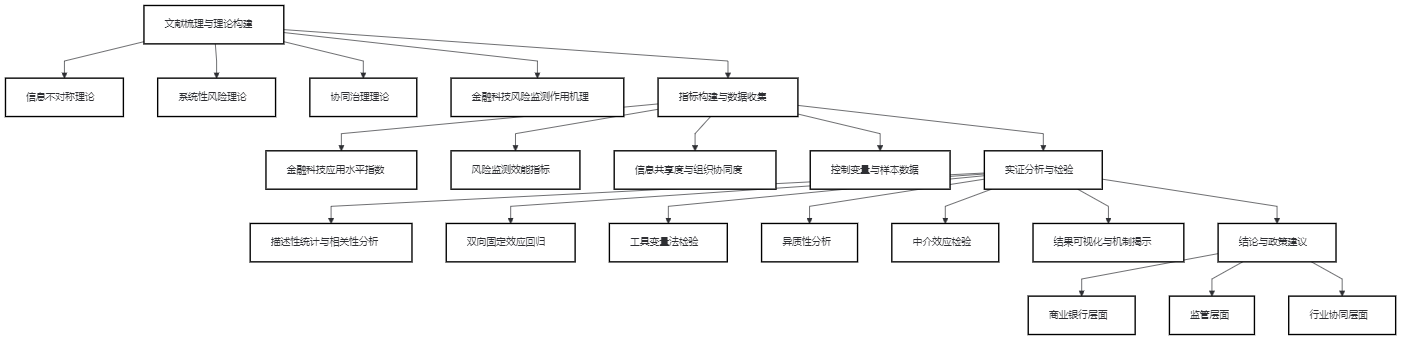 数字经济时代金融科技赋能商业银行风险监测研究