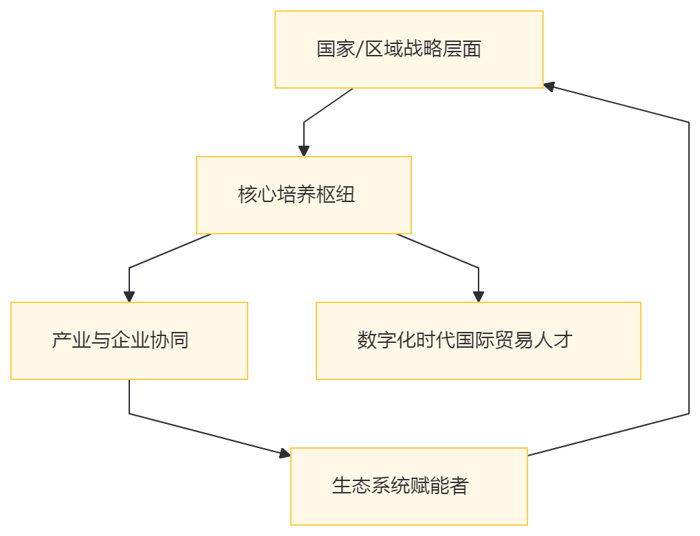 数字化时代国际贸易人才培养模式研究